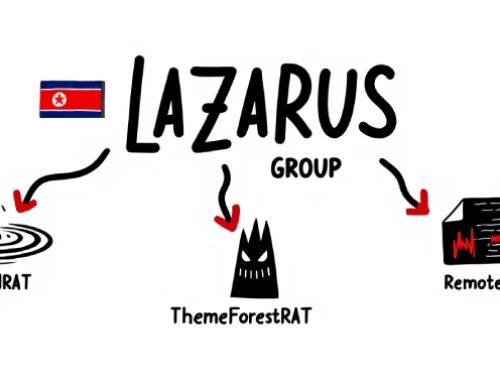 Lazarus Group Expands Malware Arsenal With PondRAT, ThemeForestRAT, and RemotePE